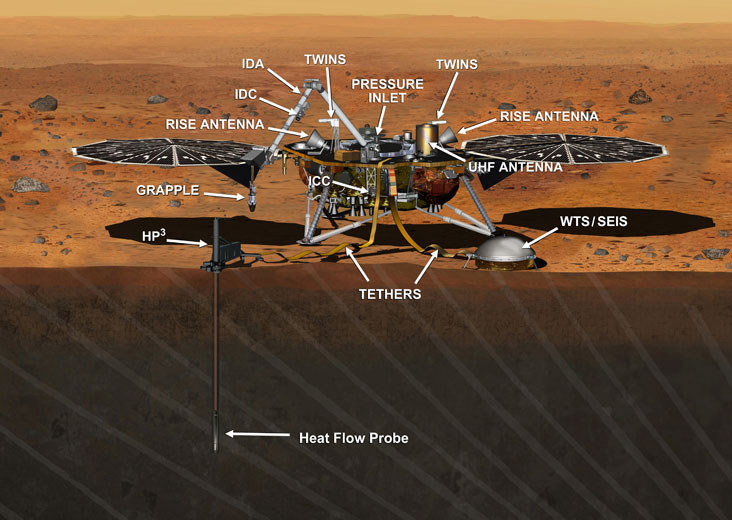 lander InSight, con i vari strumenti scientifici