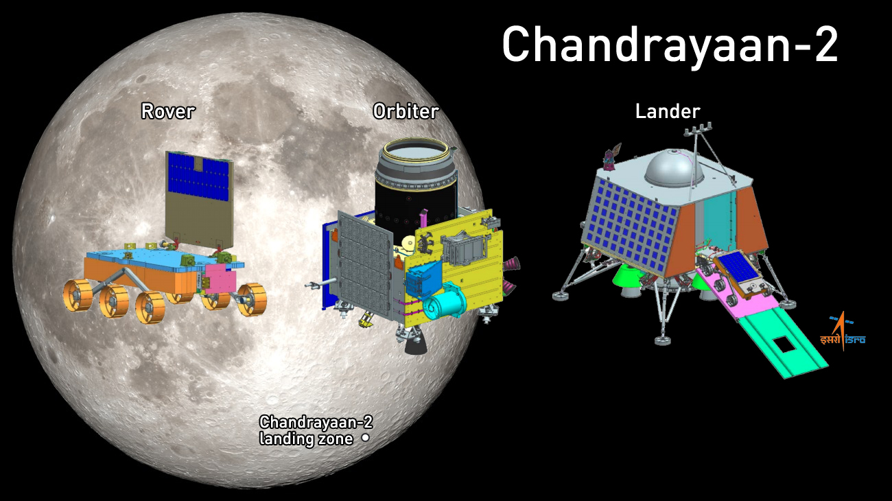 La missione Chandrayaan-2 dell'ISRO,